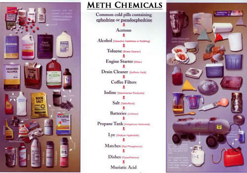 Meth Chemicals